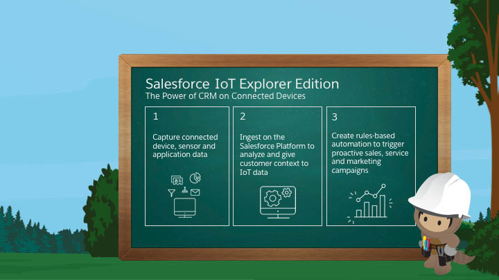 Salesforce-IoT-Explorer-Edition
