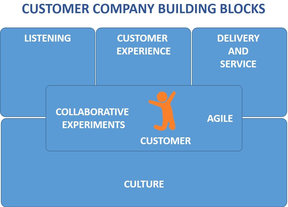 BiiT_Customer_Company_Building_Blocks